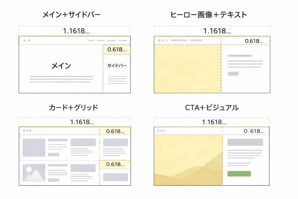 webデザインの黄金比の一例
